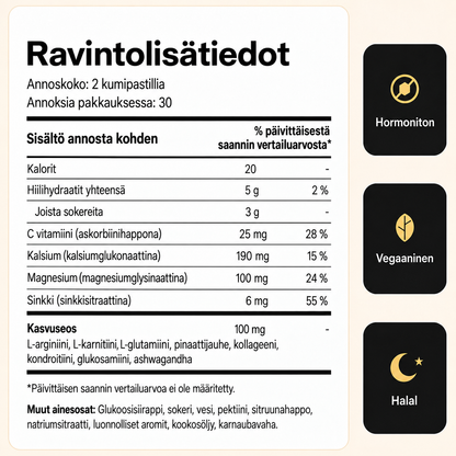 Nordic Height Kasvugummit