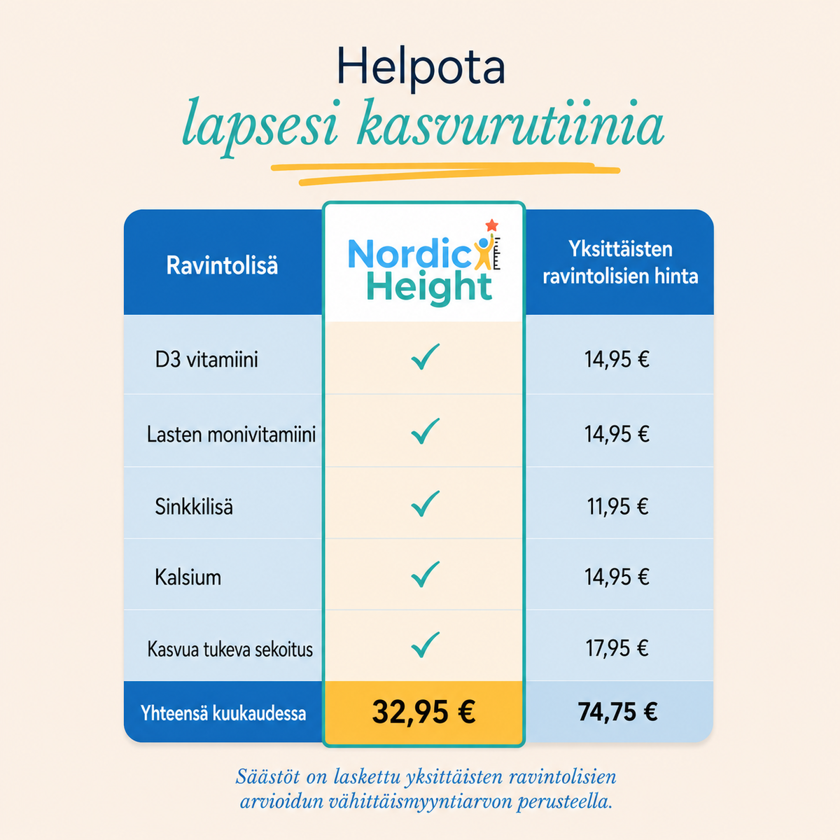 Nordic Height Kasvugummit