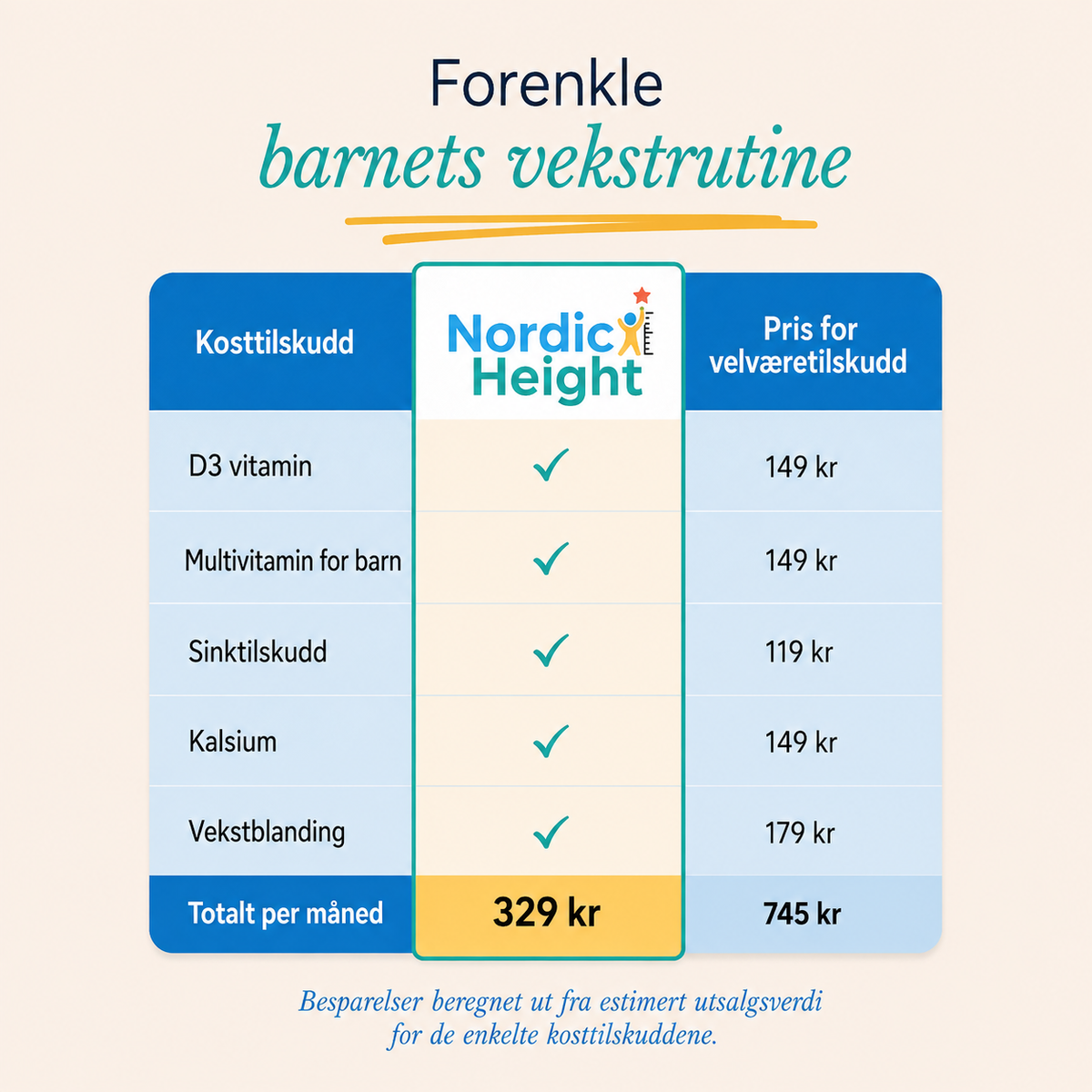 Nordic Height-vekstgummier