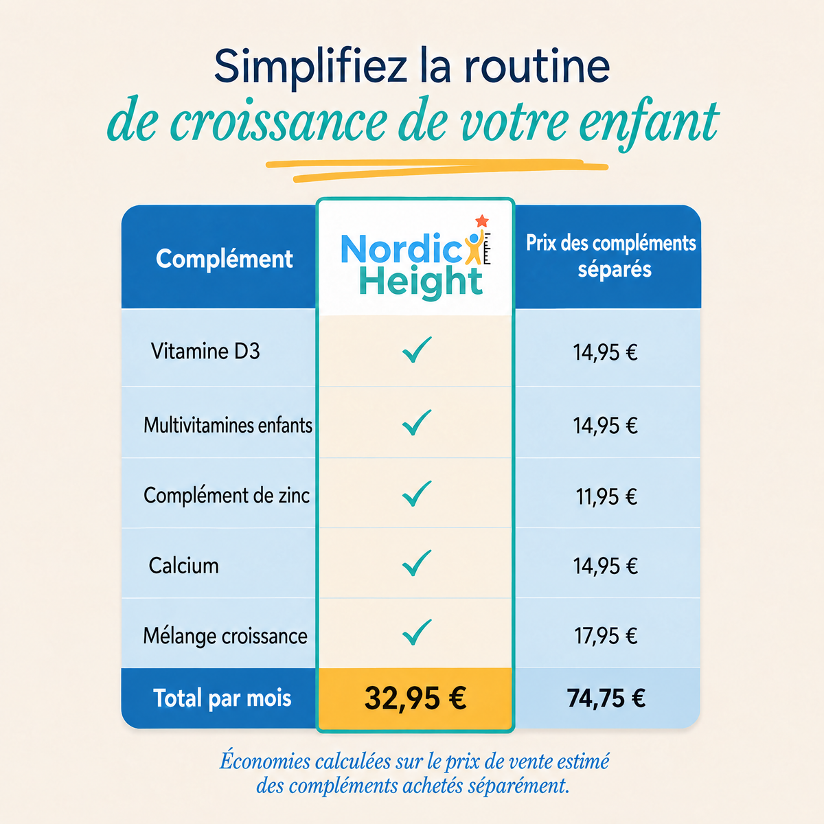 Comparaison des prix