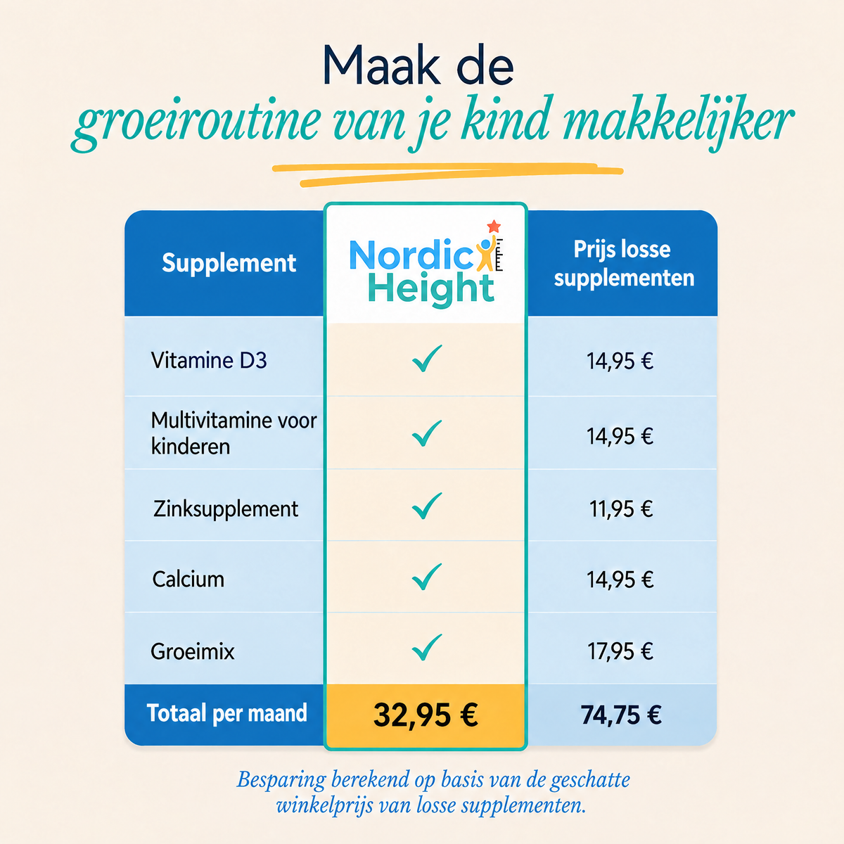 Prijsvergelijking